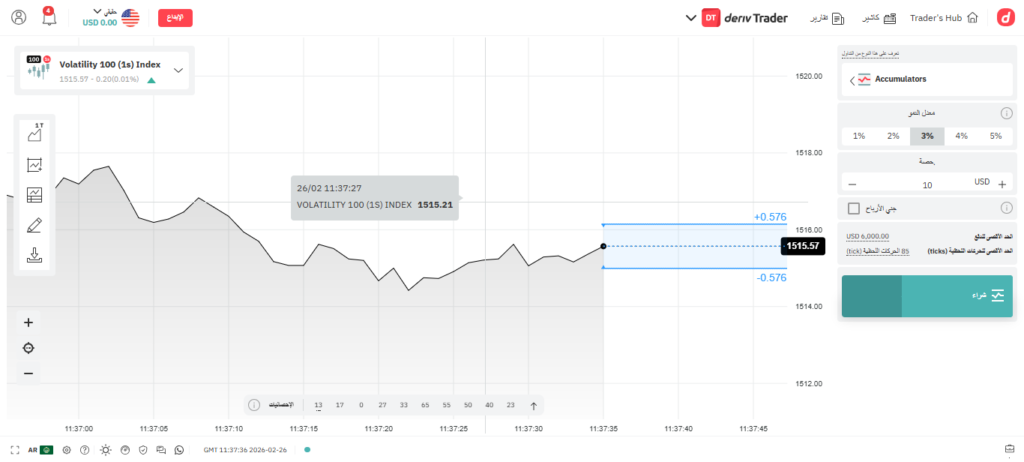 ربح 50$ دولار خلال 15 دقيقة يومياً أقوى بوت 🤖 تداول آلي على شركة Deriv 1