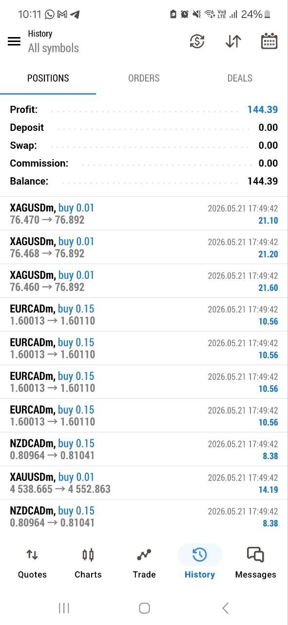 شراء مؤشر Trading Hunter الاحترافي للتداول على جميع الازواج